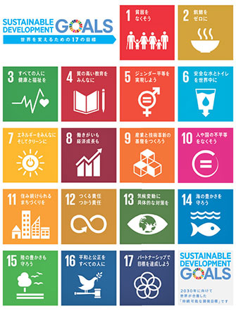 SDGs宣言　国際連合